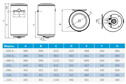 Водонагреватель Bosch Tronic 2000 T 50 B