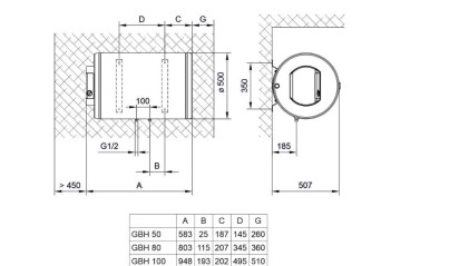 Водонагреватель GORENJE GBH50 V/9 (TIKI  Comfort H 50 V9)