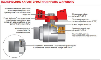 Кран шаровый KOER 1/2 гш бабочка